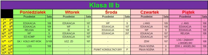 KL III b