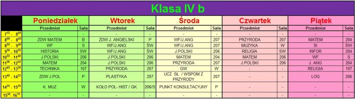 KL IV b