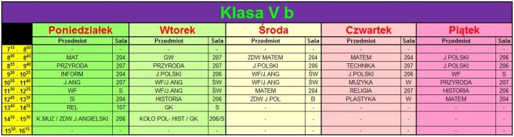 KL V b