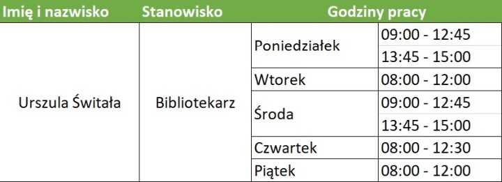 Zdjęcie związane z treścią „Biblioteka”, 2 z 2