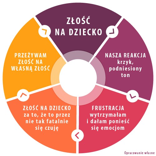Zdjęcie związane z treścią „PEDAGOG – JERZMANOWA”, 5 z 6